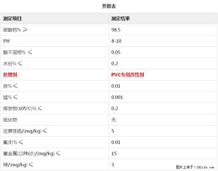 【桂林三鑫新型材料】PVC管材专用复合钙 超细改性碳酸钙 - 其他广告 - 广告专区 - 抚州分类信息 - 抚州28生活网 fuzhou.28life.net