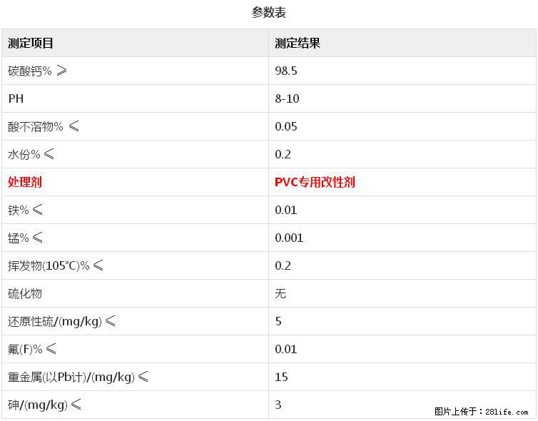 【桂林三鑫新型材料】电线电缆专用复合钙 超细改性碳酸钙 - 其他广告 - 广告专区 - 抚州分类信息 - 抚州28生活网 fuzhou.28life.net