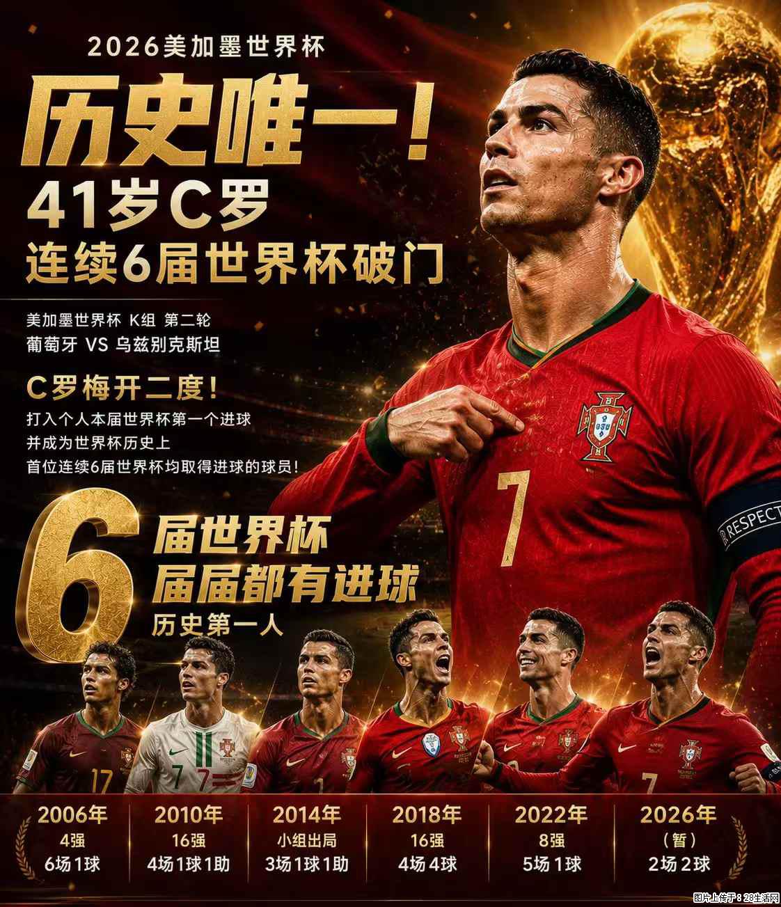 2026美加墨世界杯 历史唯一！41岁C罗 连续6届世界杯破门 - 运动休闲 - 抚州生活社区 - 抚州28生活网 fuzhou.28life.net