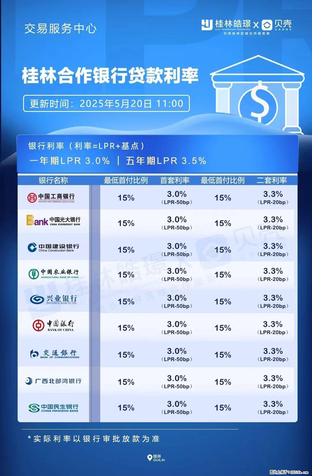 重磅！降息！桂林房贷利率3.0% - 抚州生活资讯 - 抚州28生活网 fuzhou.28life.net
