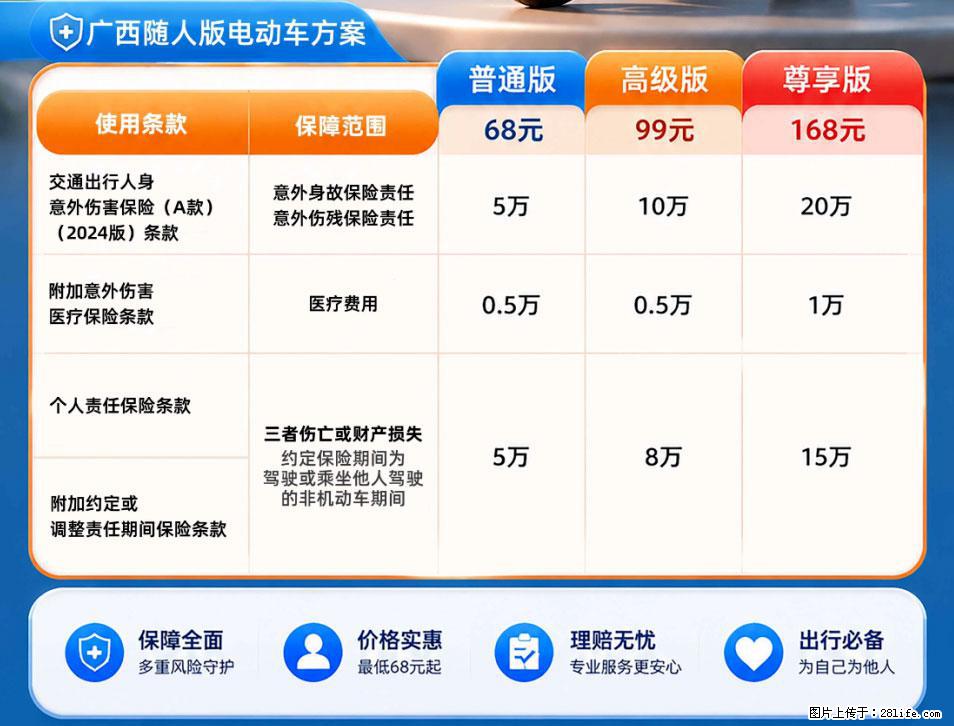 【骑行保障】安全骑行，保障随行！电动车专属保险上线啦！ - 抚州生活资讯 - 抚州28生活网 fuzhou.28life.net